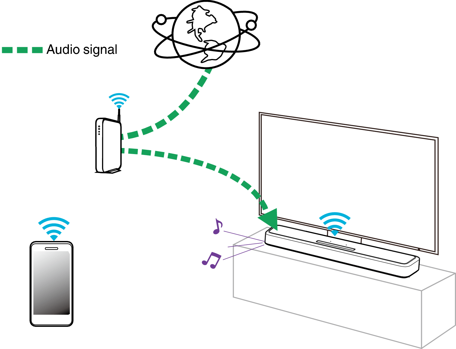 Conne Radio SB550